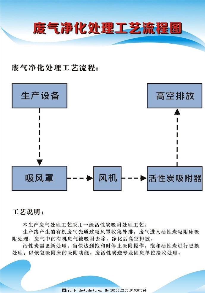 废气净化处理工艺流程图详解 从污染源到绿色排放的智慧之路